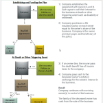 Business Succession Planning