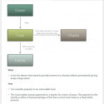 Charitable Planning Guide